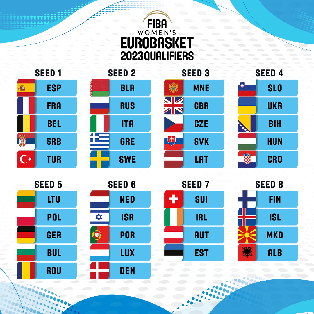 FIBA EuroBasket 18 08 21