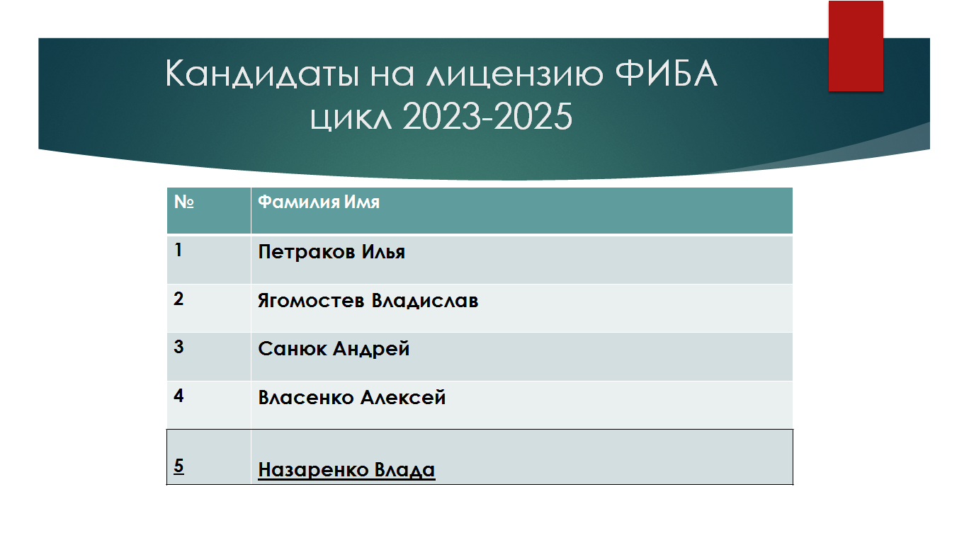 Проект по ркс 4 класс на любую тему