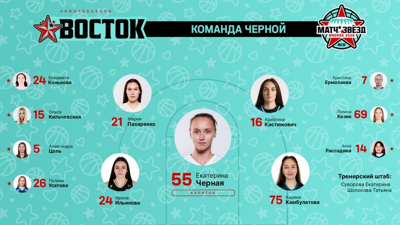 восток матч звезд