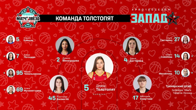 запад матч звезд